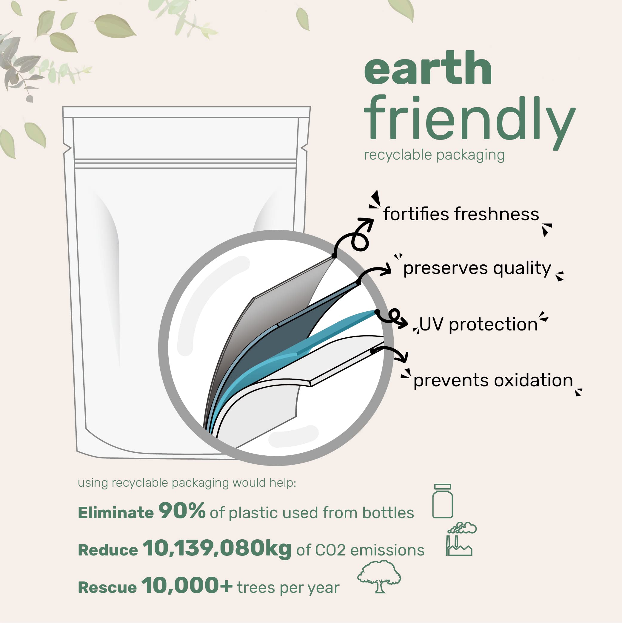 Micro Ingredients Magnesium Flakes lotion base for daily care.