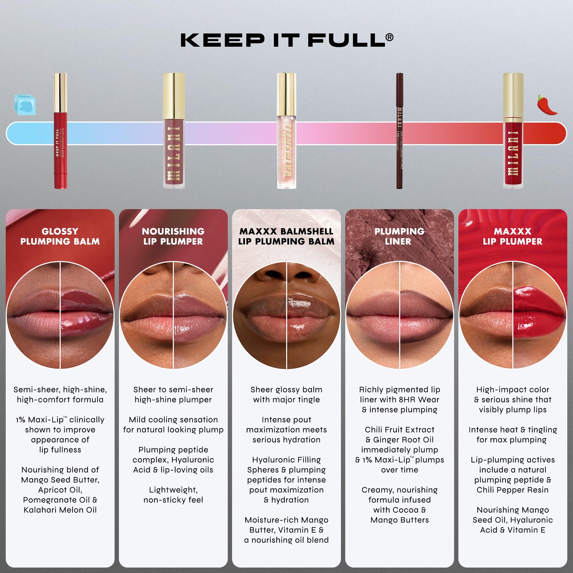 Milani Keep It Full Maxi-Lip al 1% para plenitud a largo plazo