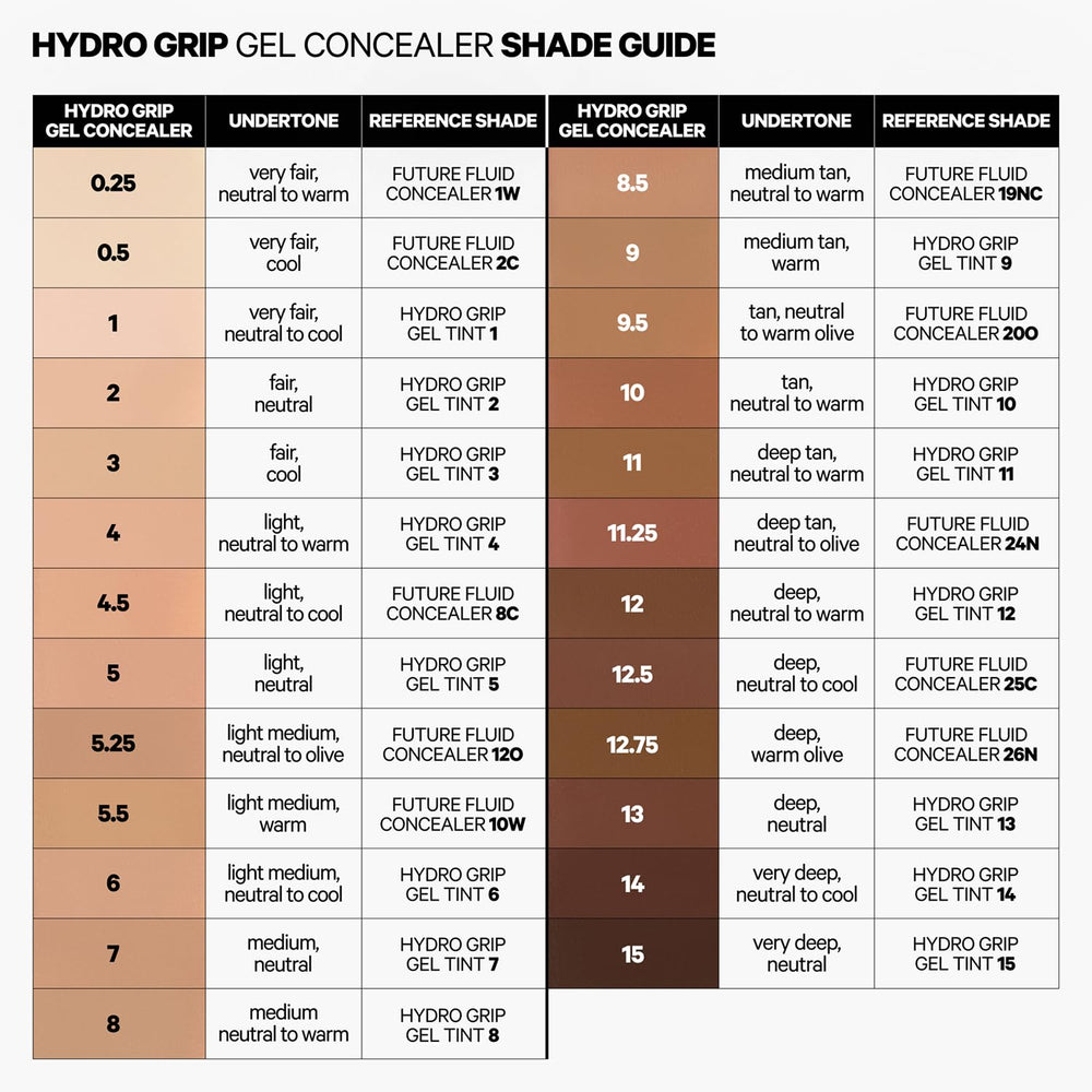  Milk Makeup Hydro Grip concealer complexion stick in use