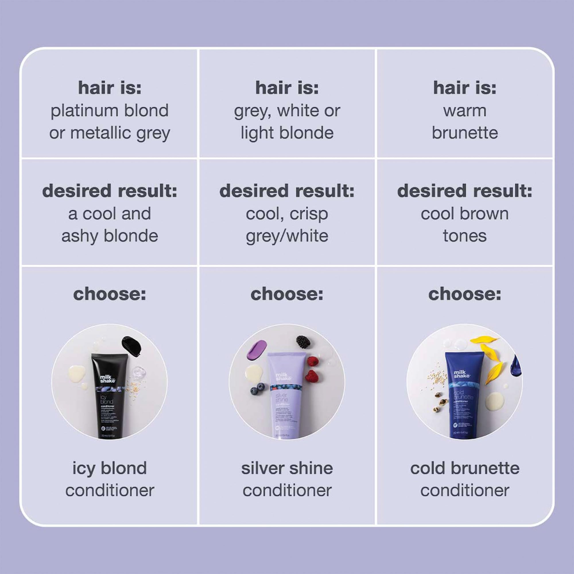 Close-up on milk proteins in the milk_shake Cold Brunette conditioner