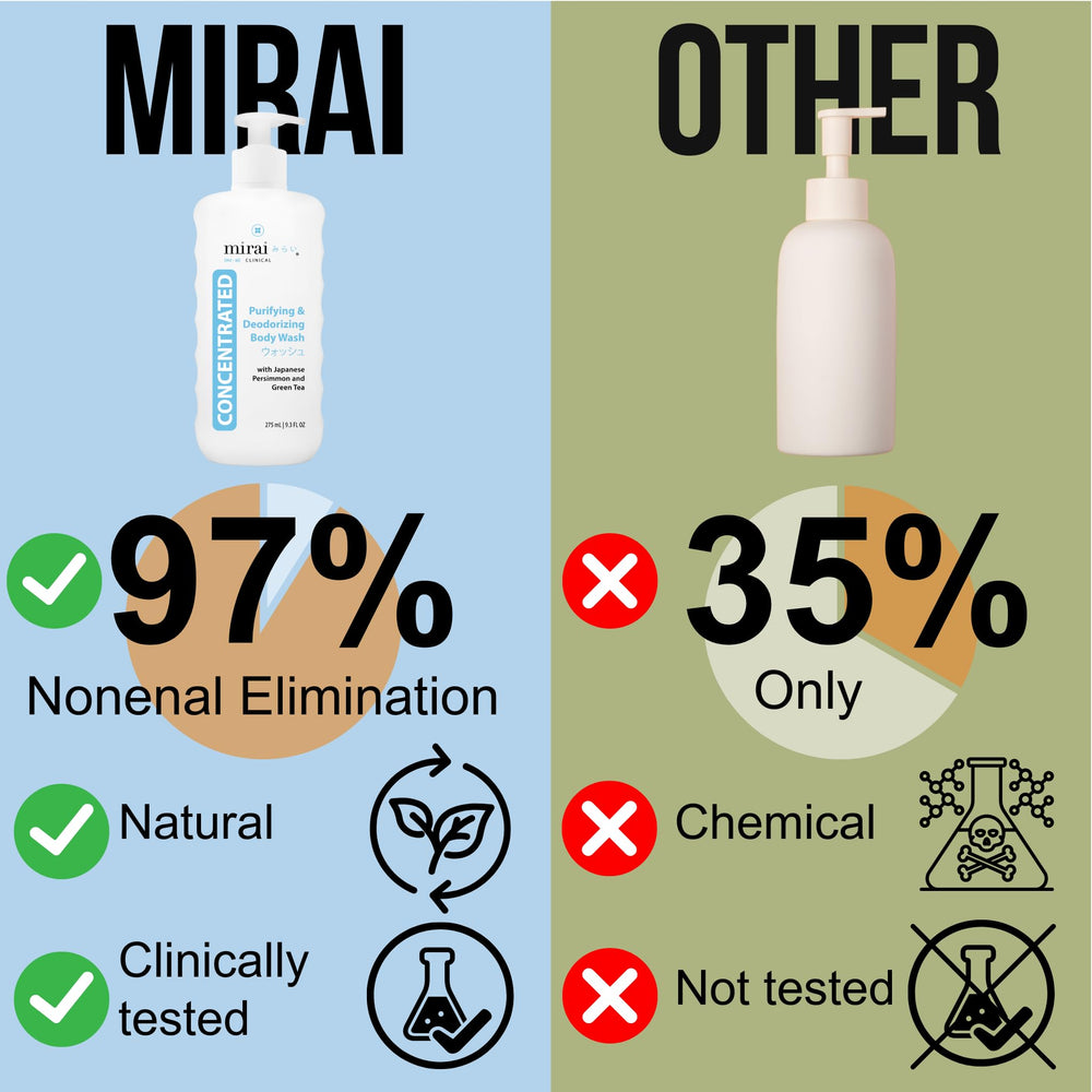 Label close-up of Mirai showing Nonenal Eliminator and natural extracts.