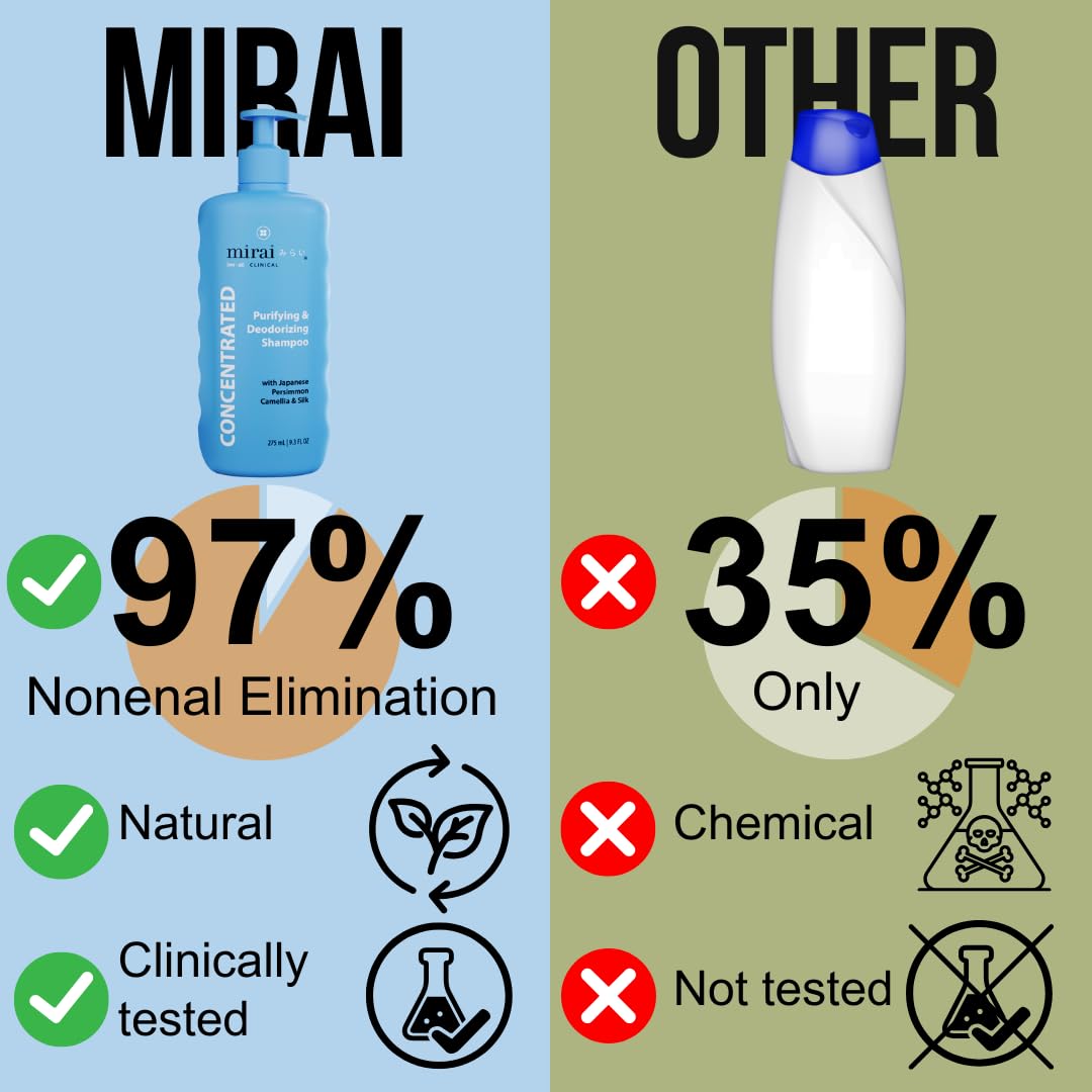 Mirai Persimmon Shampoo in hand, gentle cleansing demonstration.
