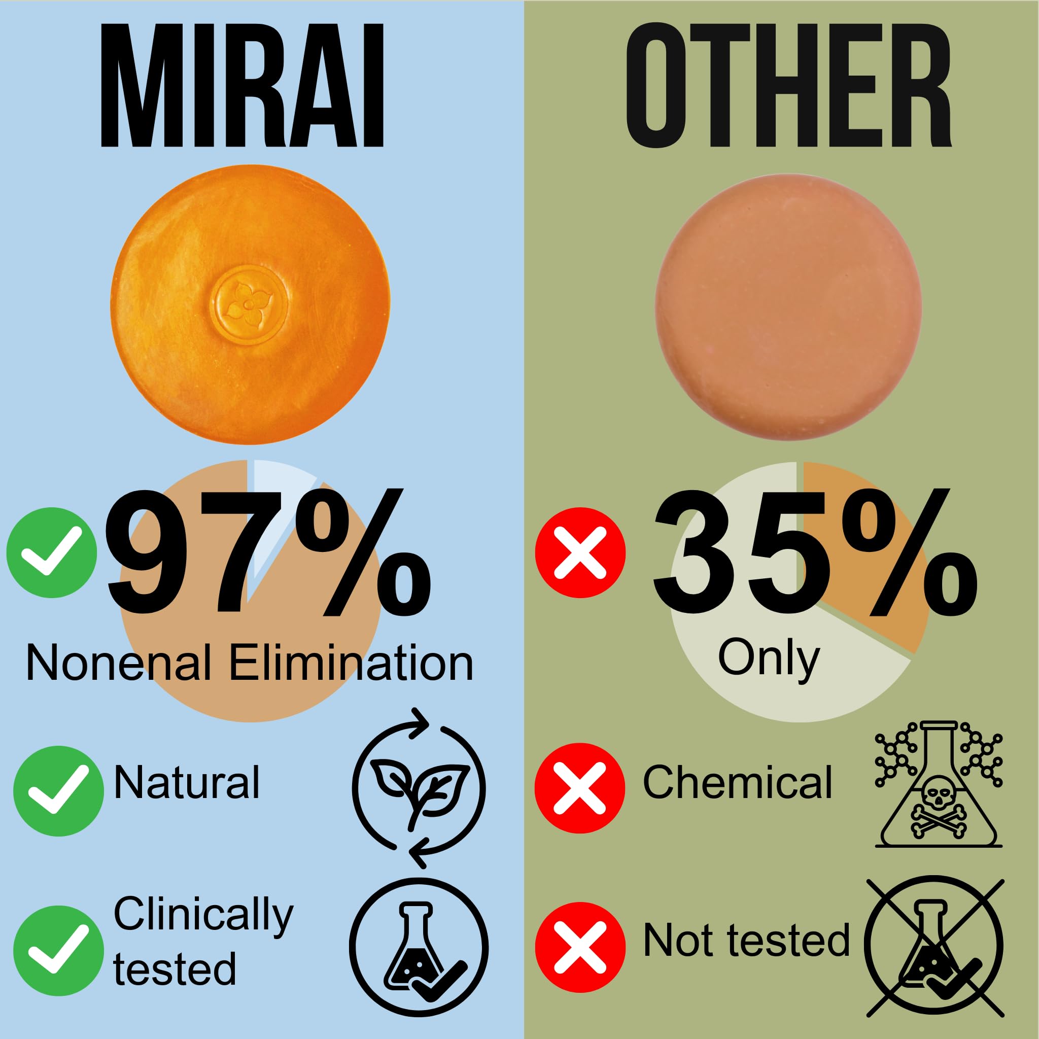 Mirai Persimmon Soap lather demonstrates rich, gentle foam for all skin types.