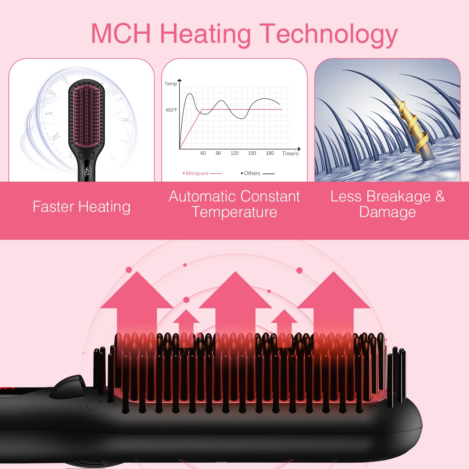 Anti-scald feature shown protecting hair during heat glide.