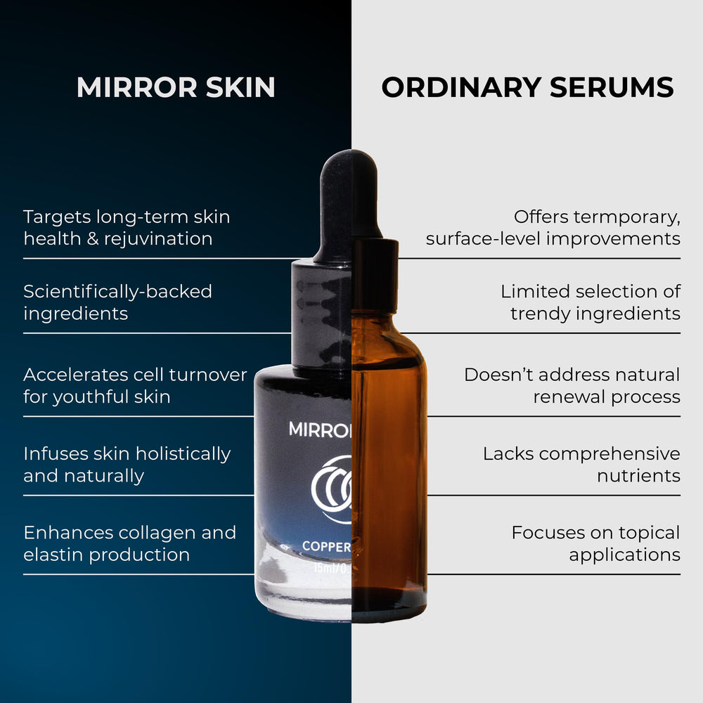 Mirror Skin glow finish texture closeup hints dewy, radiant skin appearance