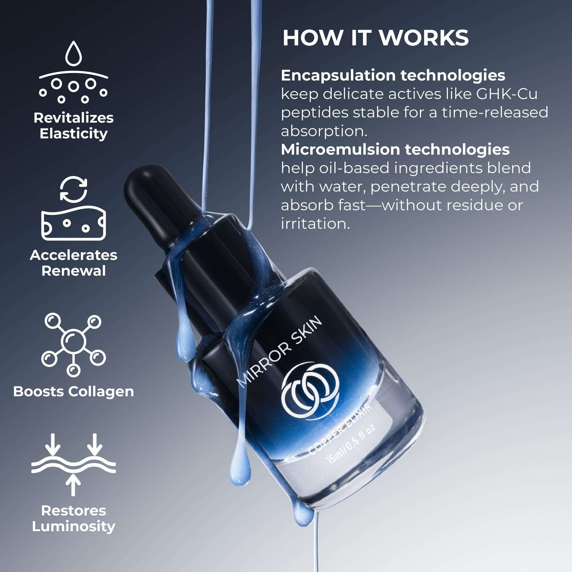 Mirror Skin Liposomal delivery system graphic implies deeper absorption and efficacy