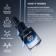 Mirror Skin Liposomal delivery system graphic implies deeper absorption and efficacy