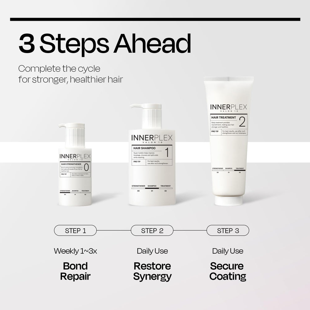 Three-step INNERPLEX system packaging displayed together.