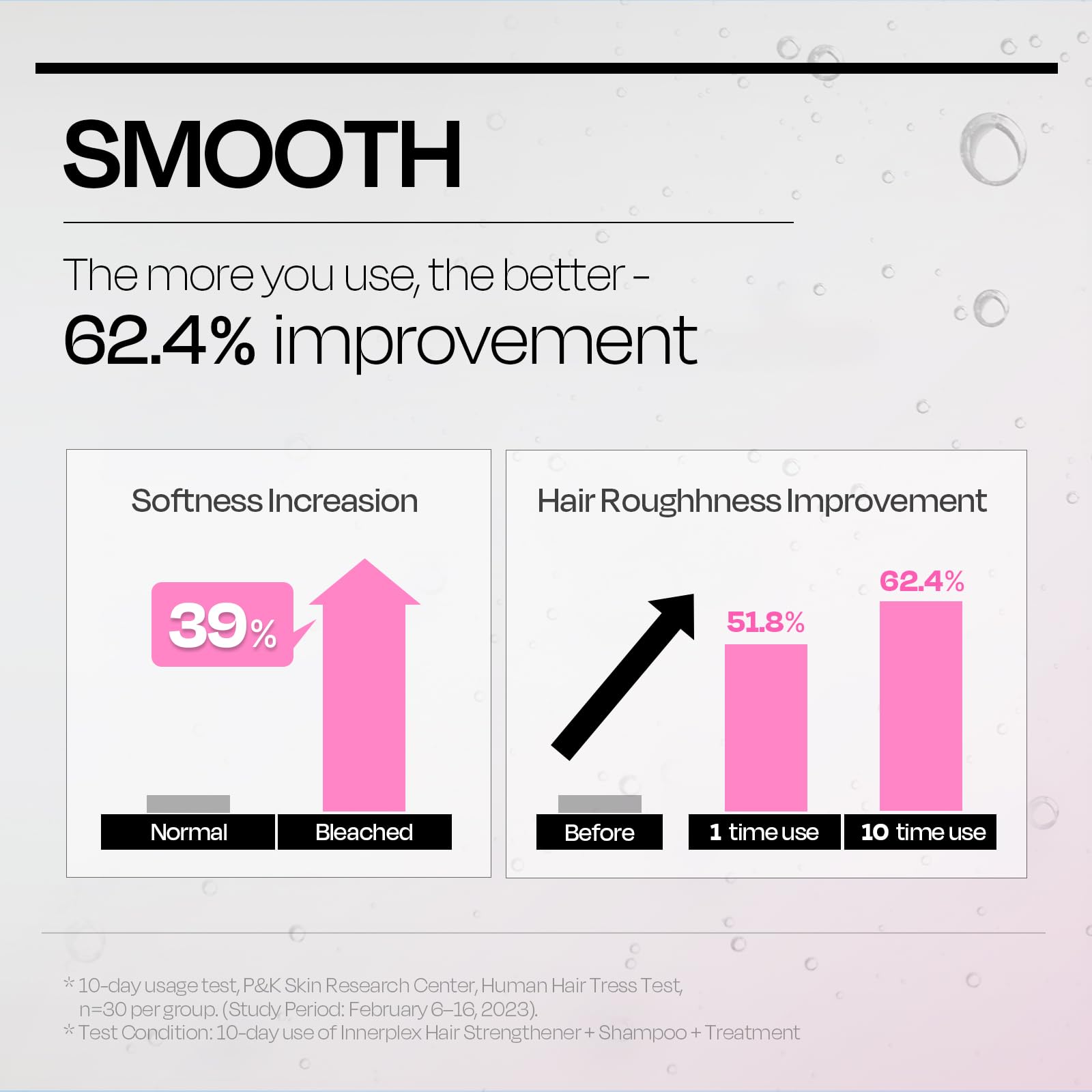 Bleached hair before and after INNERPLEX treatment showing improved smoothness.