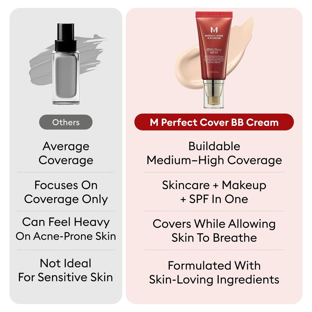 MISSHA M Perfect Cover BB Cream No21 protección solar SPF 42 para uso diario