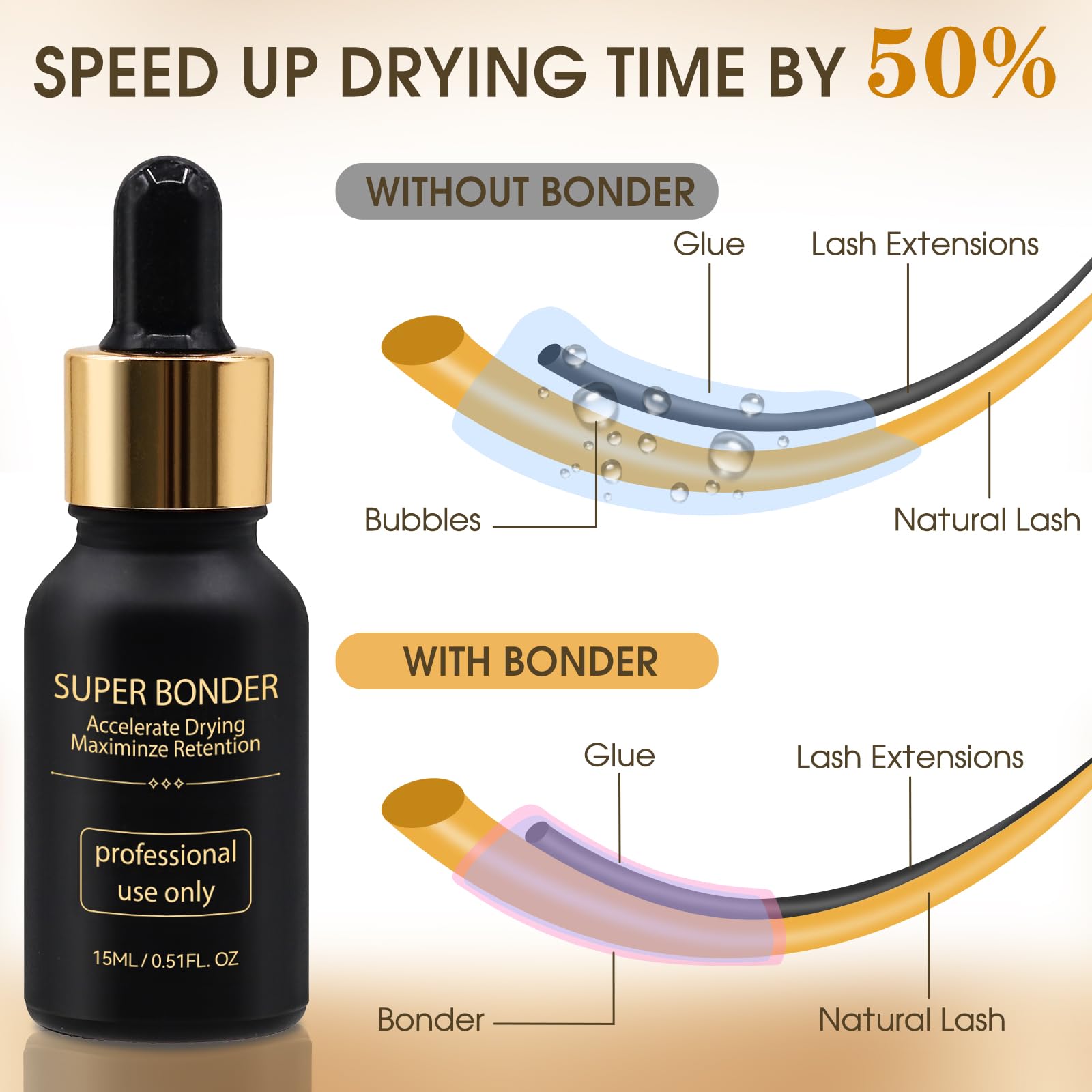 Miuffue lash bonder bottle closeup highlighting fast curing and flexible adhesion