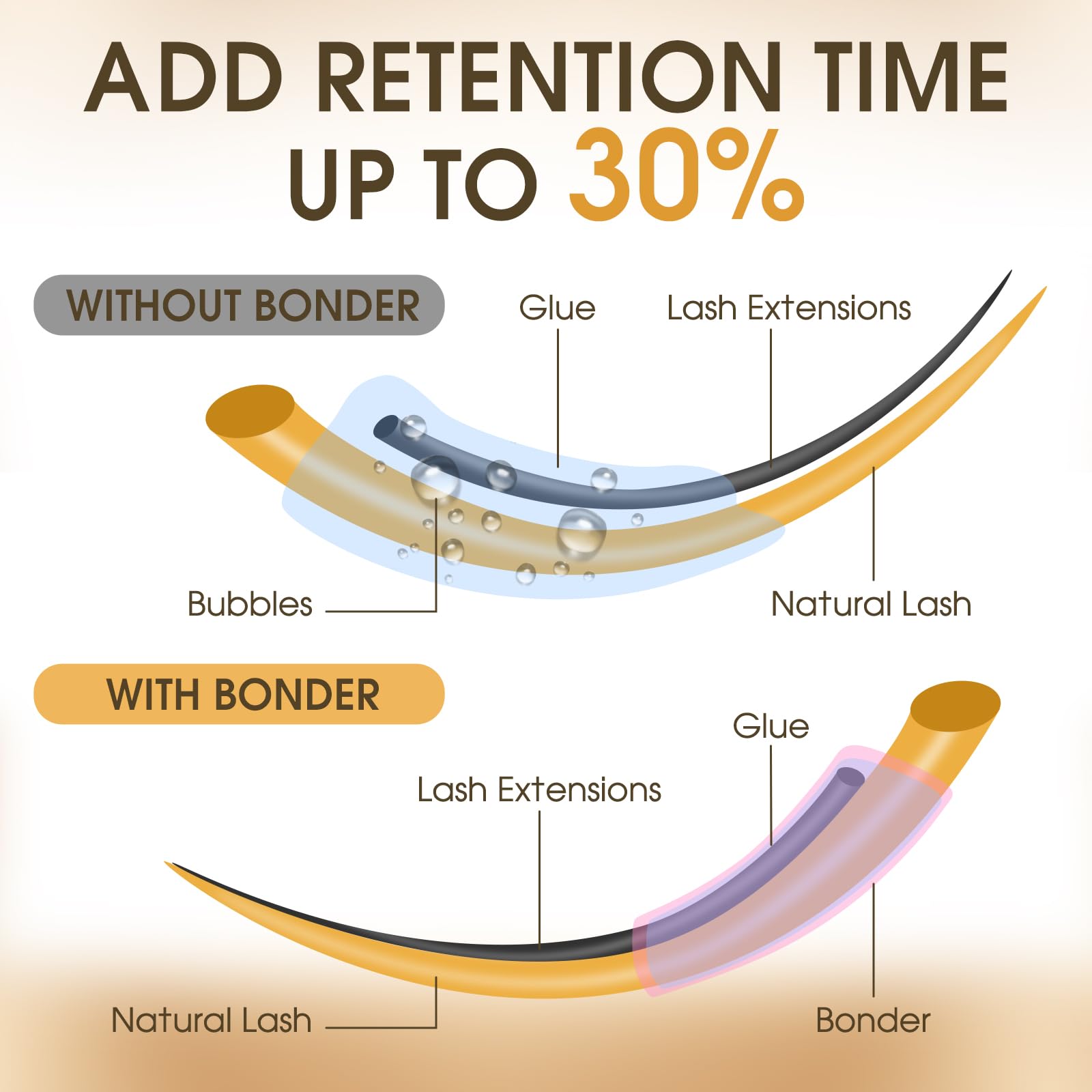Miuffue lash bonder flexible hold supports long lasting extensions during daily routines.