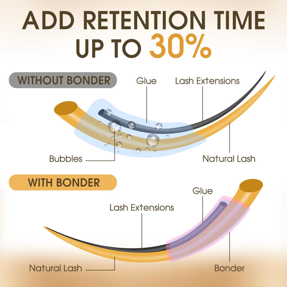 Miuffue lash bonder flexible hold supports long lasting extensions during daily routines.
