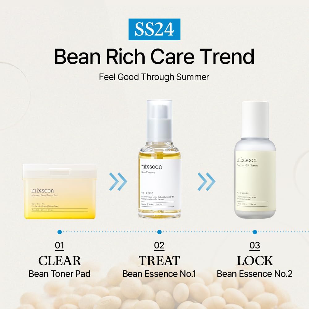 mixsoon glass packaging highlights premium skincare experience.