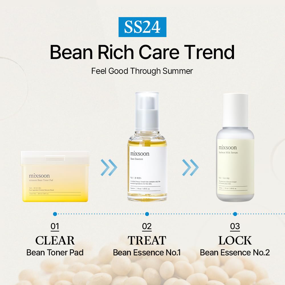 Mixsoon Serum Leche de Soja, extractos verdes para proteger y retener humedad.