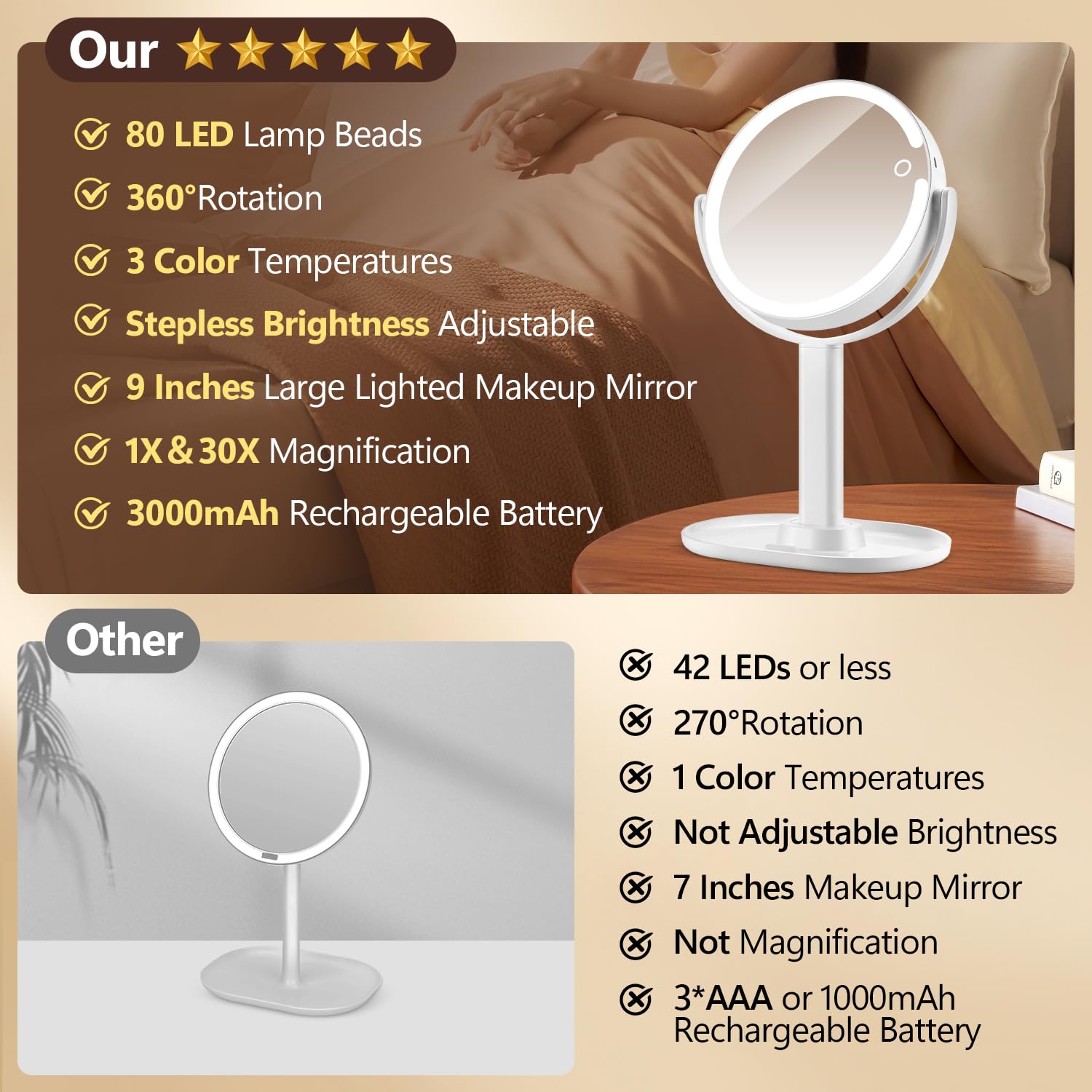 MIYADIVA 8.8-inch compact desk mirror fits small vanity spaces.