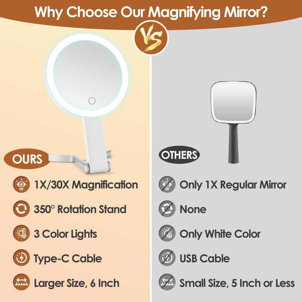 MIYADIVA double-side 30x/1x mirror for broad view and detail.