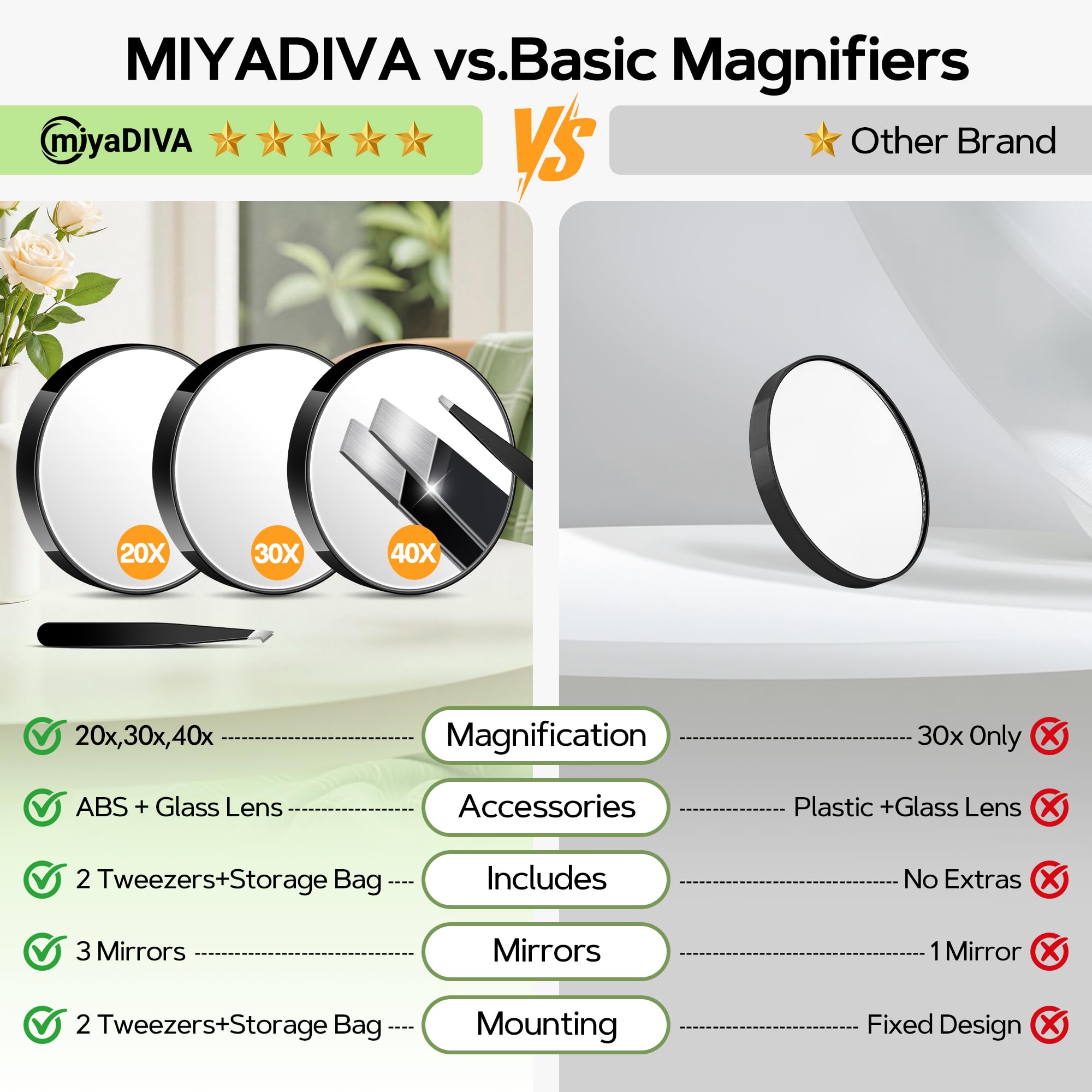 MIYADIVA magnifying mirror 30x view for eyebrow shaping.