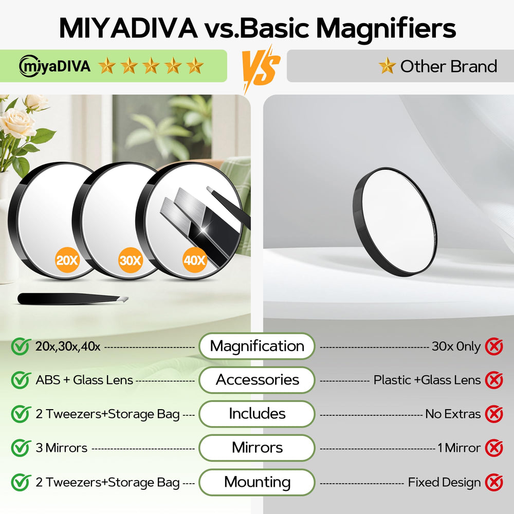 MIYADIVA magnifying mirror 30x view for eyebrow shaping.