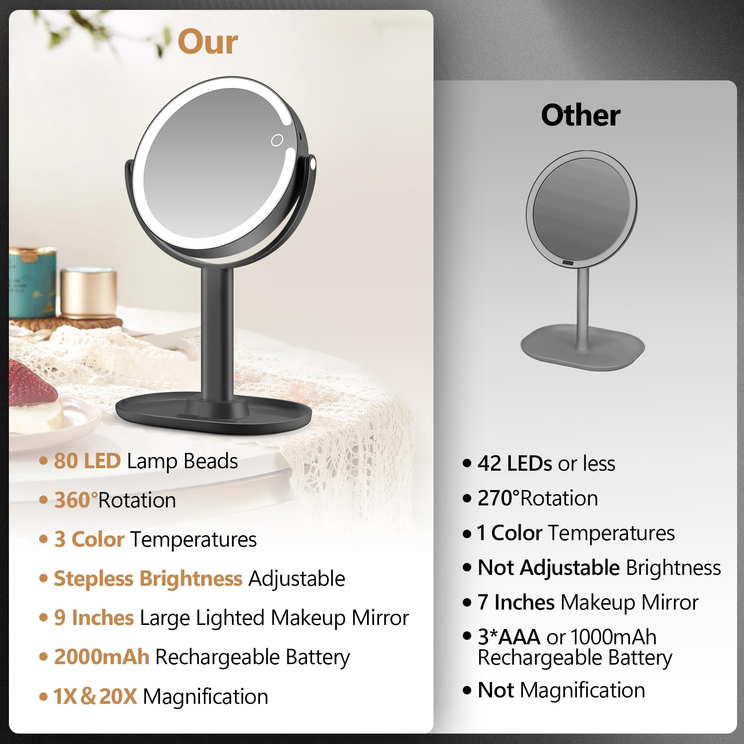 MIYADIVA lighted mirror with three color temperatures for different scenes