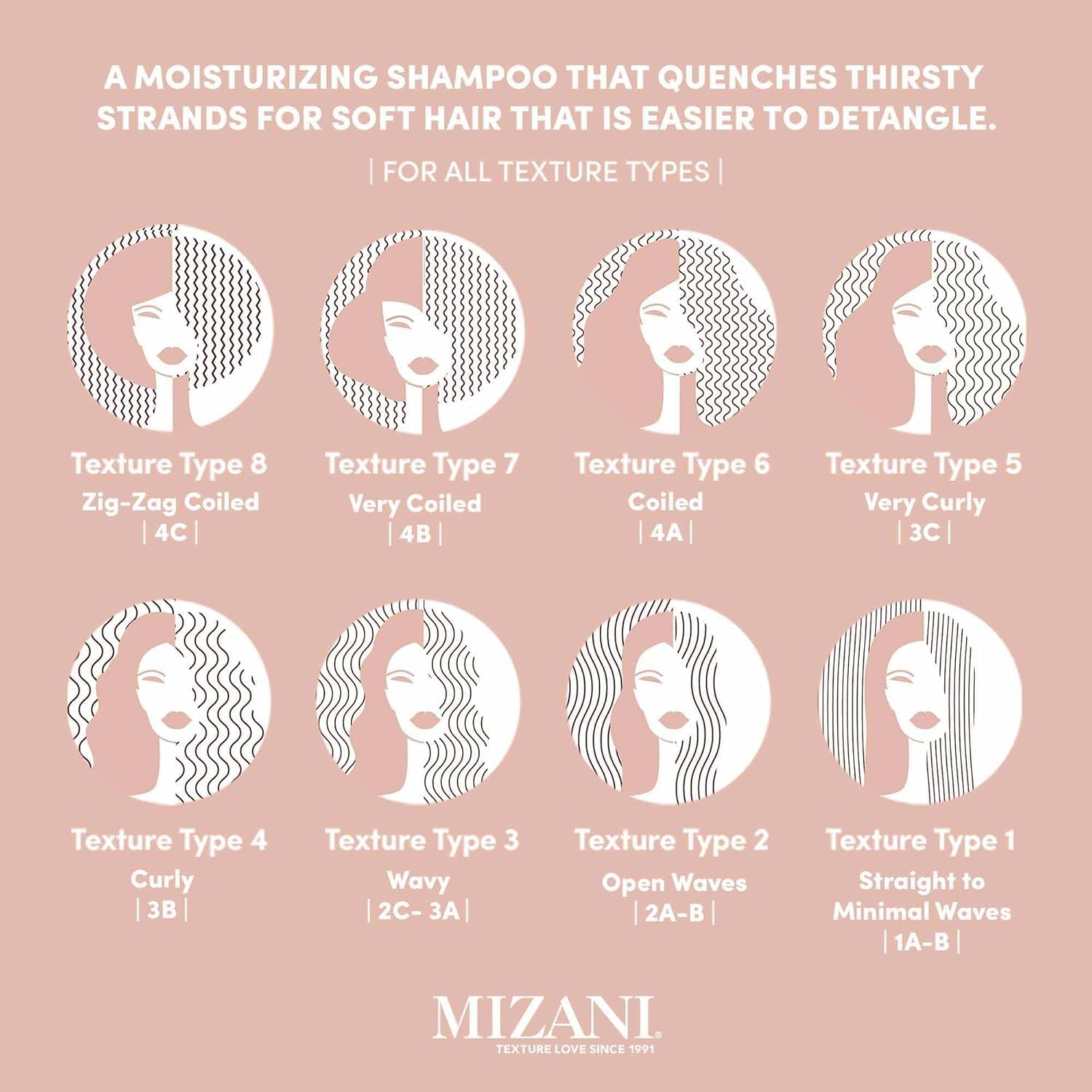 Mizani Moisture Fusion Shampoo lather on wet hair aids detangling and smoothness.
