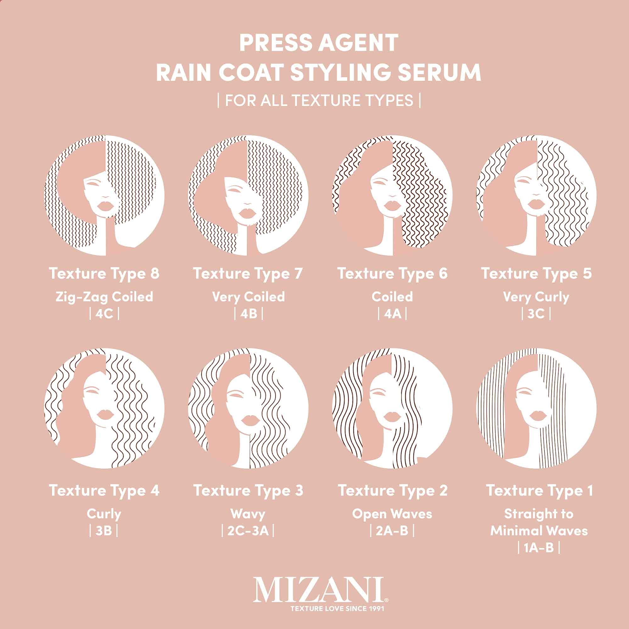 Mizani Press Agent frizz-control delivers a smoother finish in humid weather