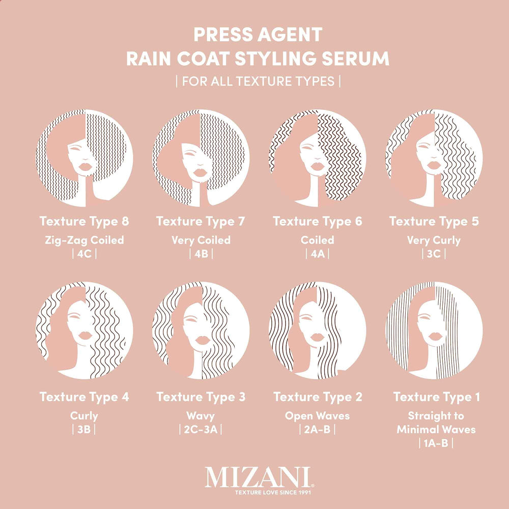 Mizani Press Agent frizz-control delivers a smoother finish in humid weather