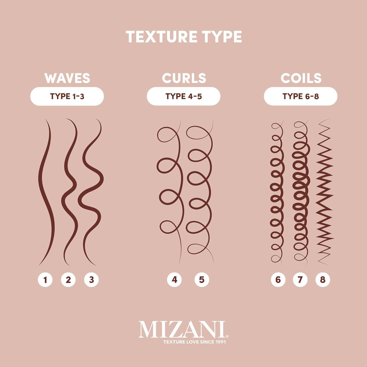 Mizani Style Shifter Society Heat Screen applied to textured hair before styling.