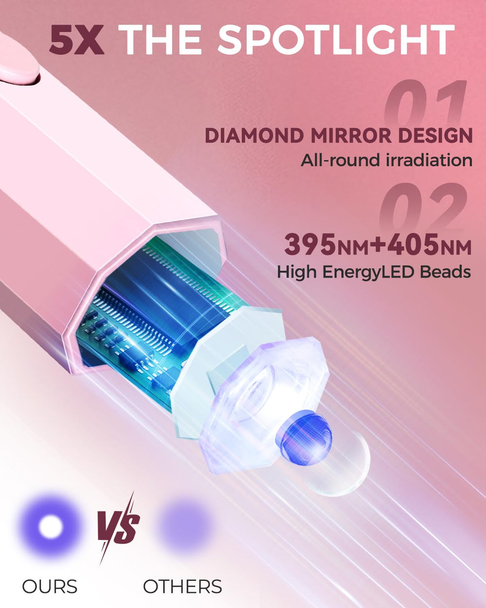 mlogiroa UV nail light with 20s/60s timer for flexible curing cycles.