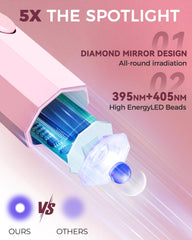 mlogiroa UV nail light with 20s/60s timer for flexible curing cycles.