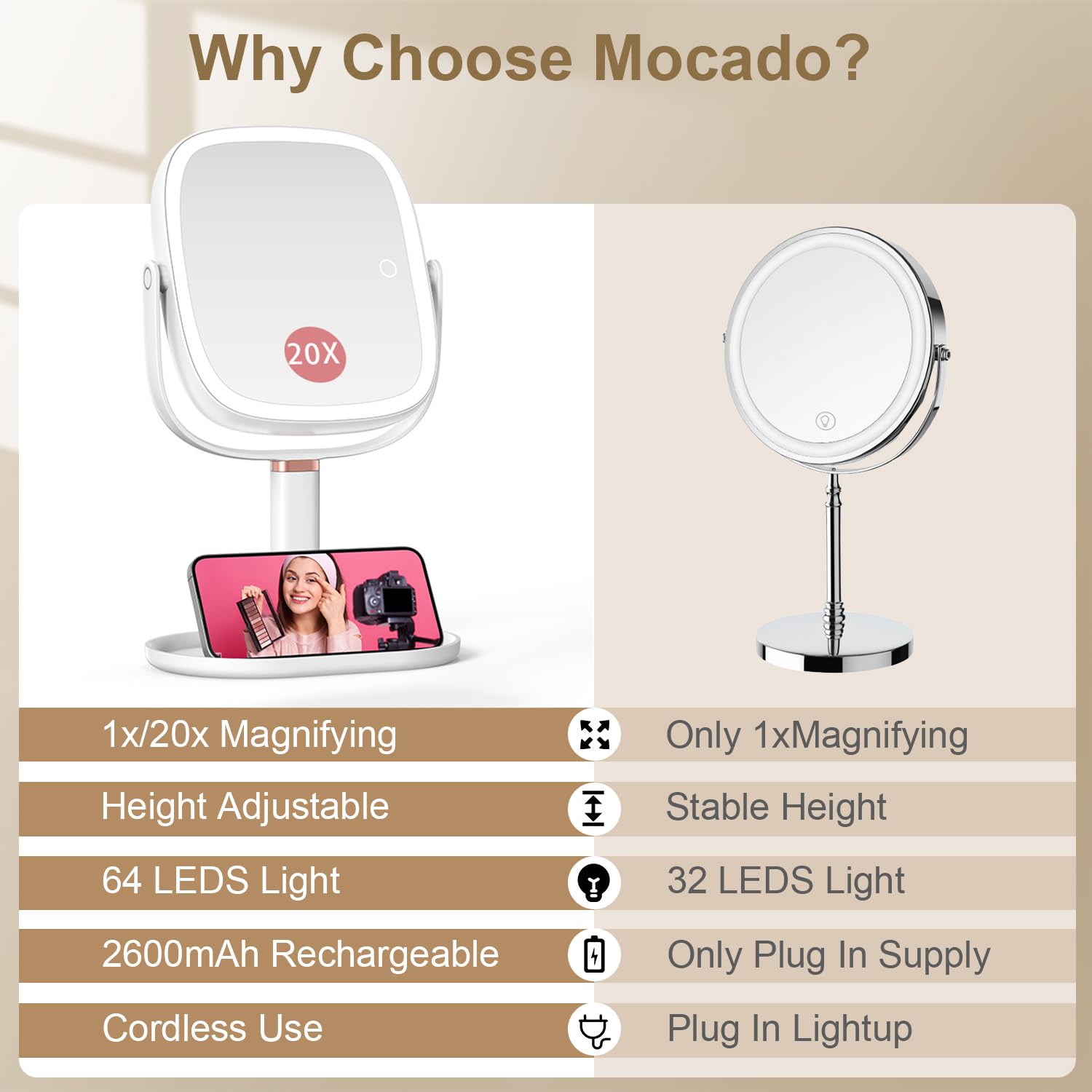 Mocado makeup mirror 1x 20x magnification for precise makeup