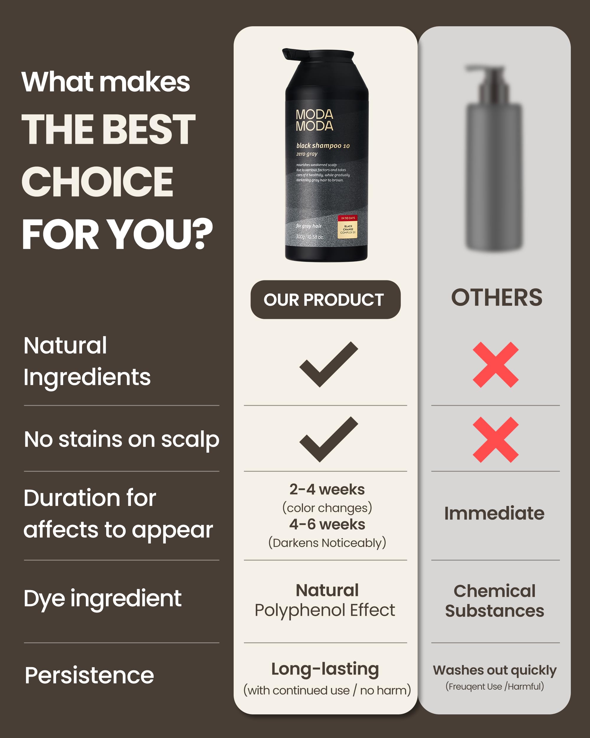 MODA MODA Zero Gray Black Shampoo application routine suggesting easy daily use