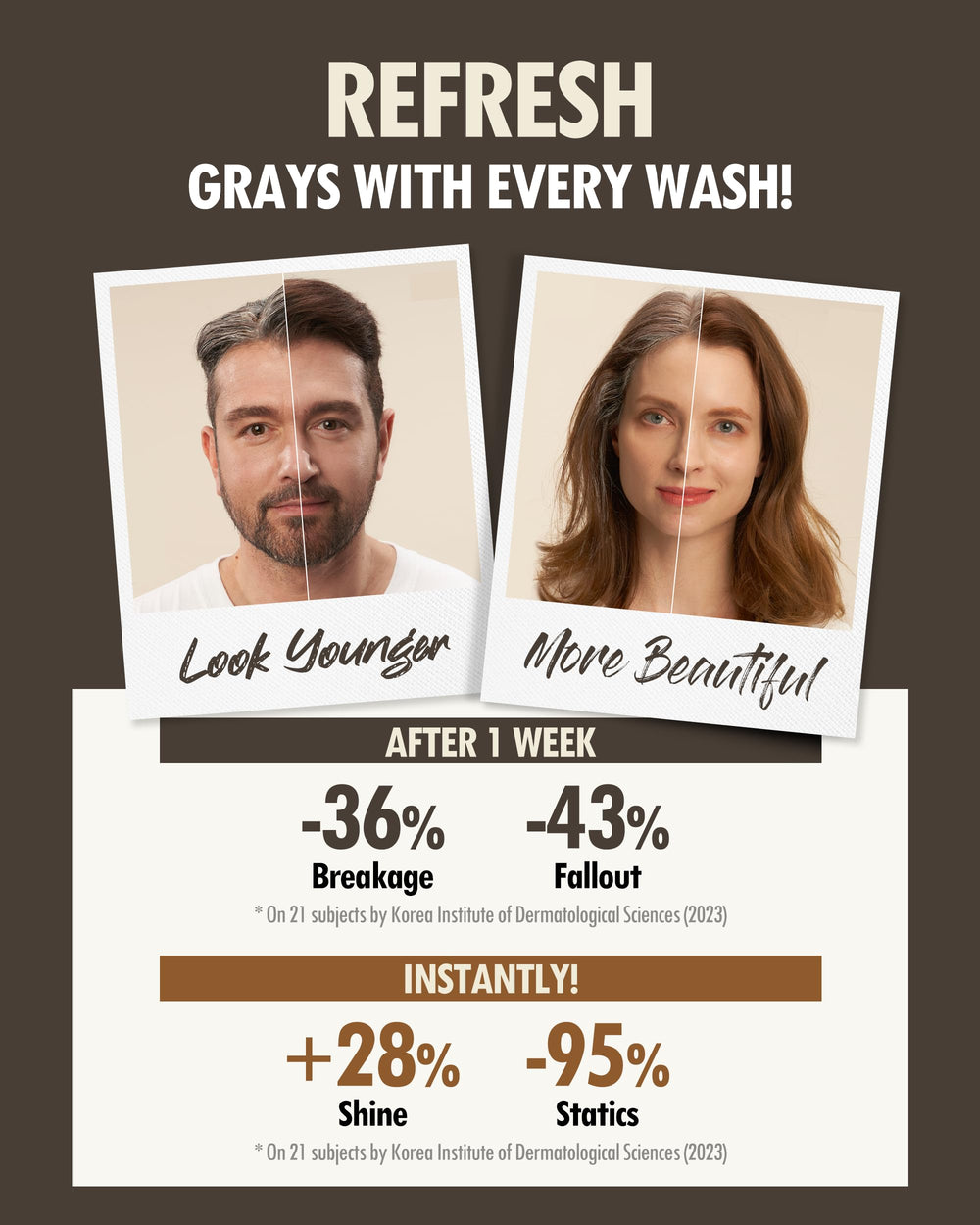 MODA MODA Zero Gray Black Shampoo pour illustrating quick, even color transformation for gray roots