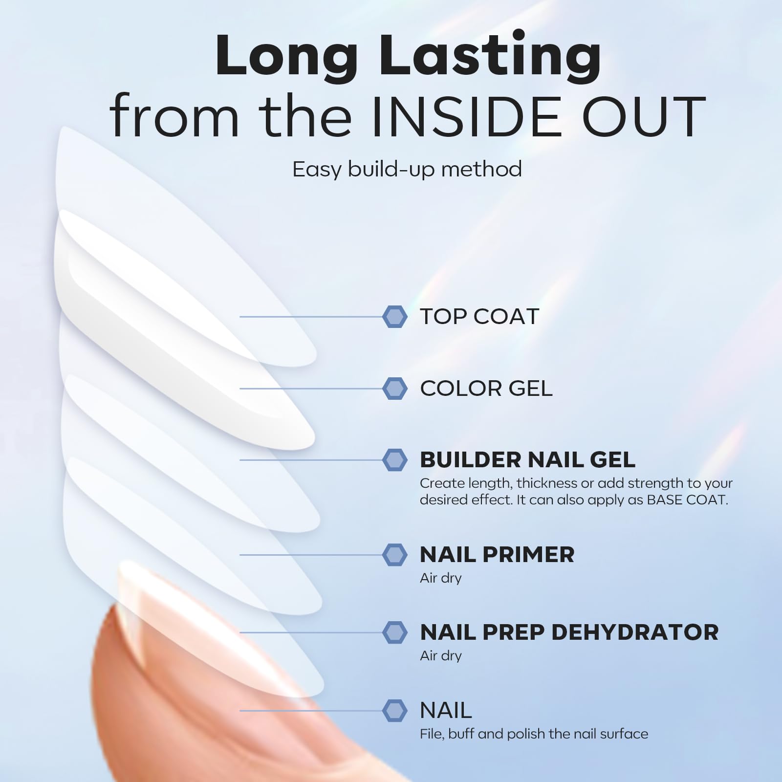 Modelones acabado duradero y libre de burbujas con uso correcto.