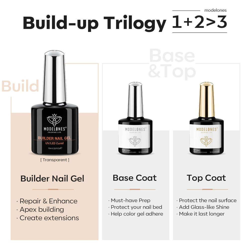 Modelones base libre de ácido 10ml, mejora adherencia sin dañar uñas.