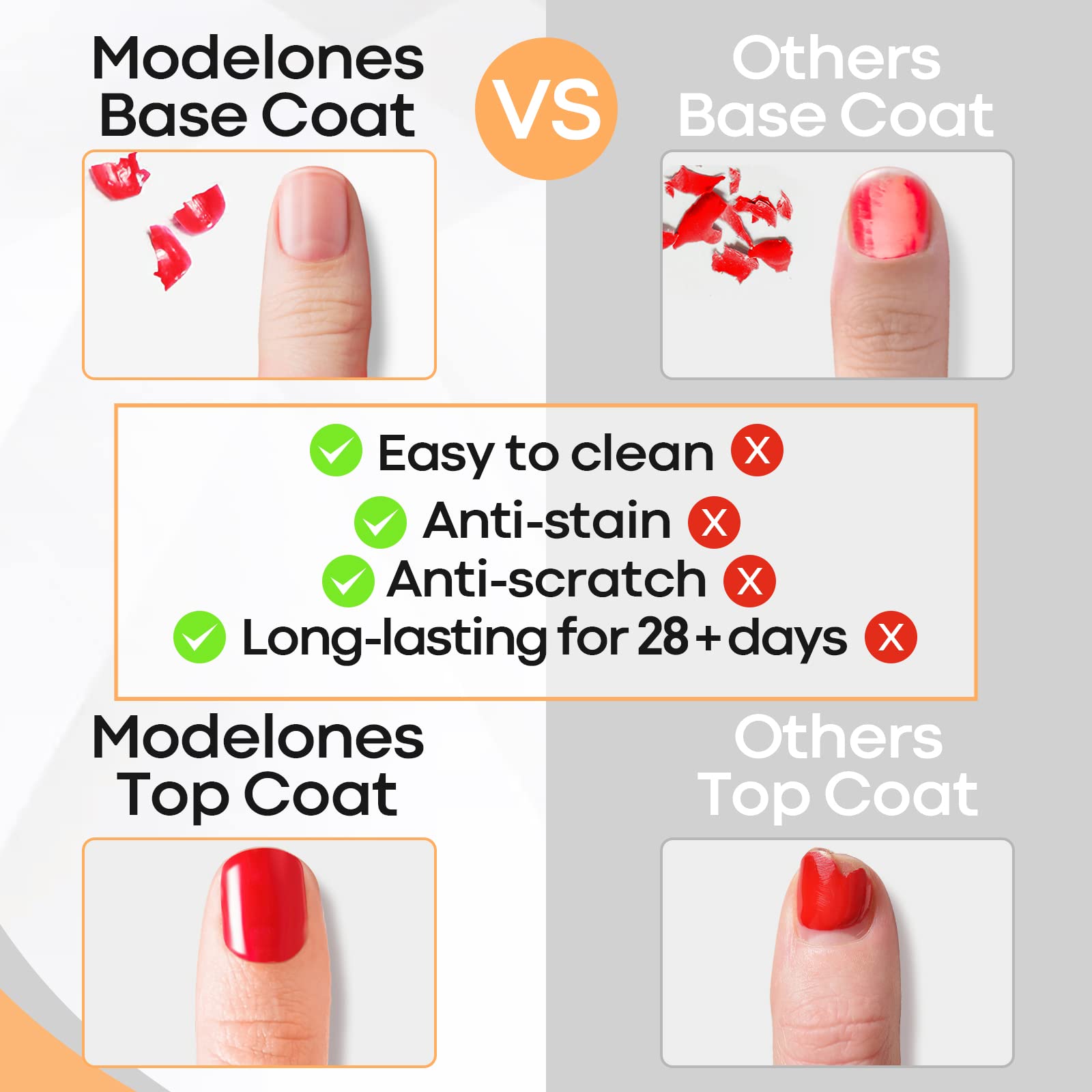 Modelones beginner-friendly kit supports simple DIY gel nail design.