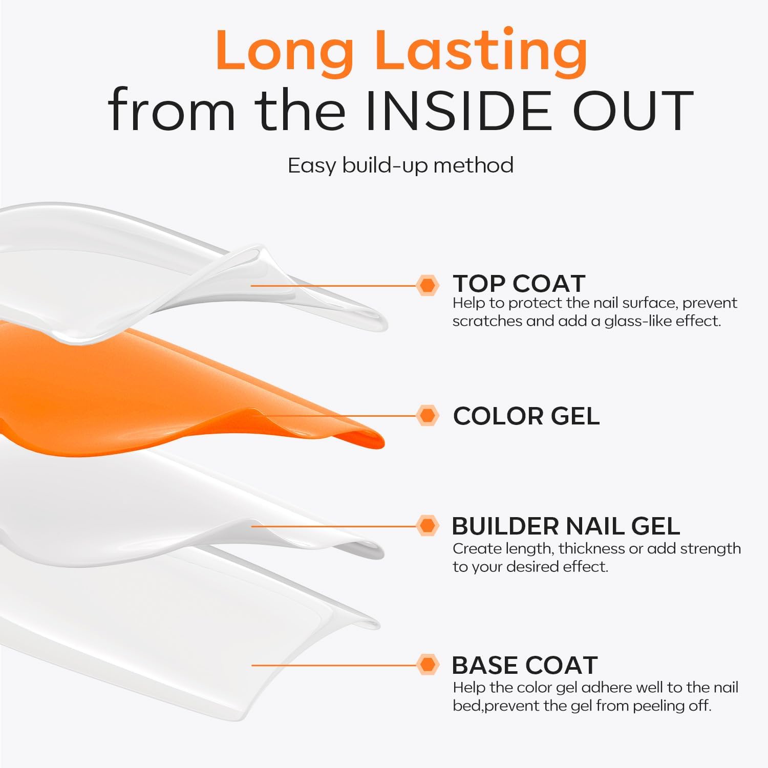 Modelones Builder Nail Gel - curado con LED o UV para un acabado firme.