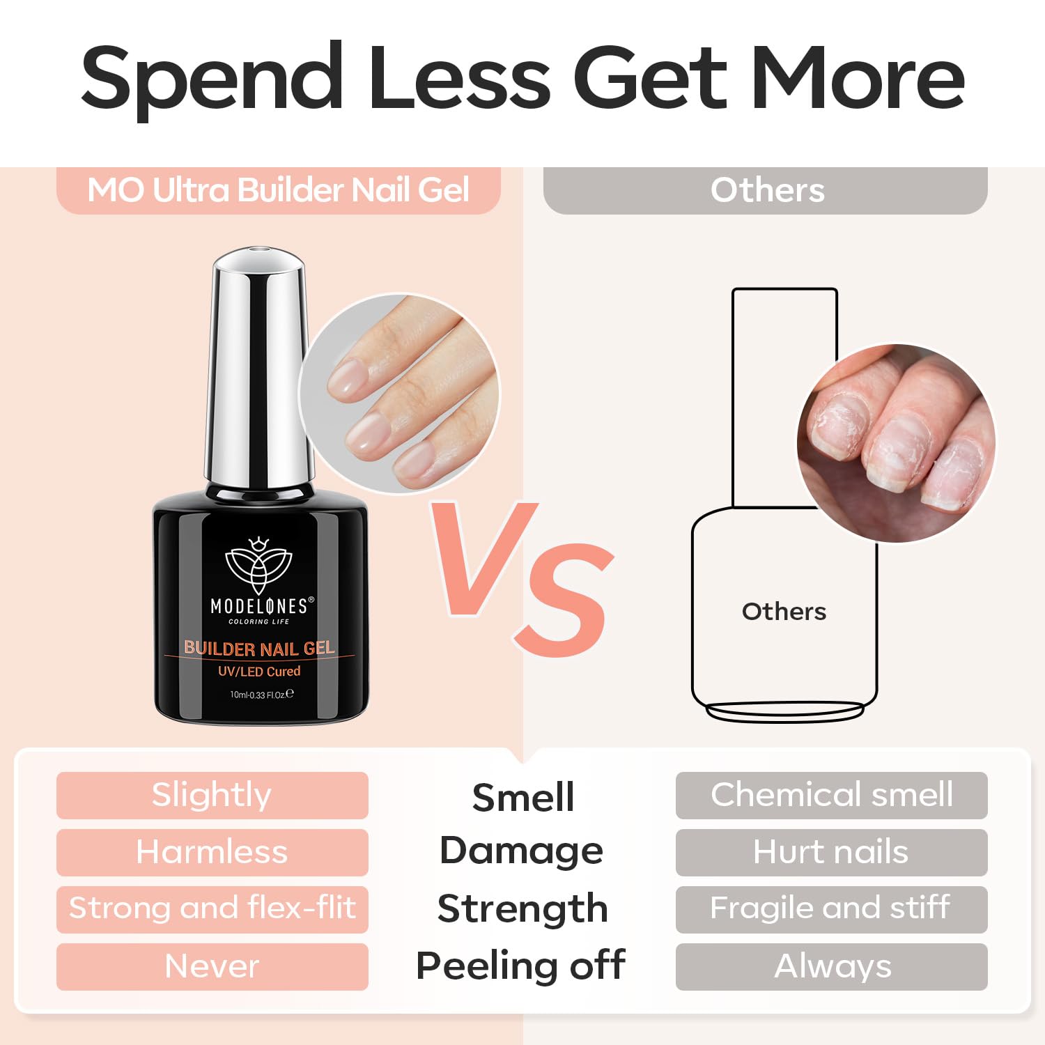 Modelones Builder Nail Gel: fórmula libre de toxinas para uso suave.