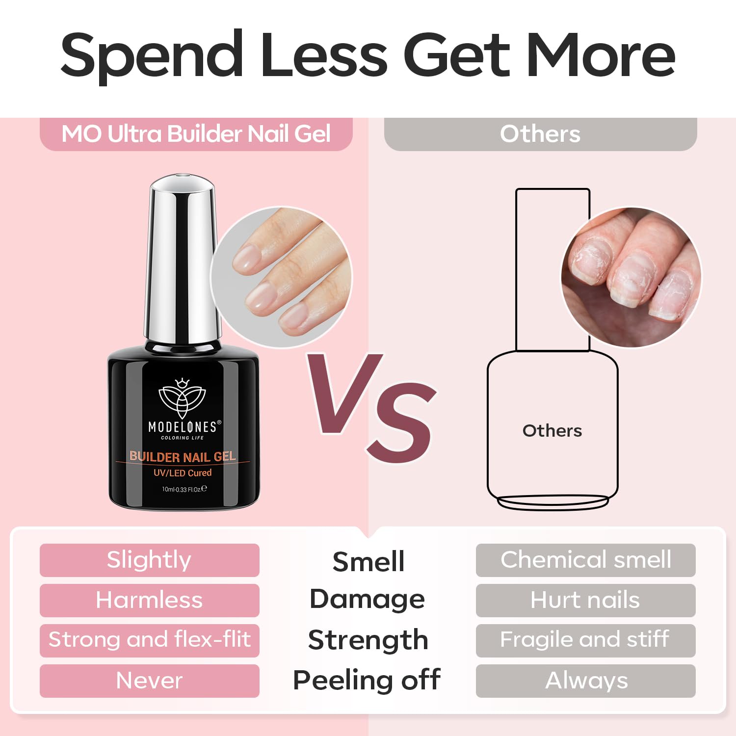 Modelones Builder Nail Gel cures quickly under UV and LED lamps