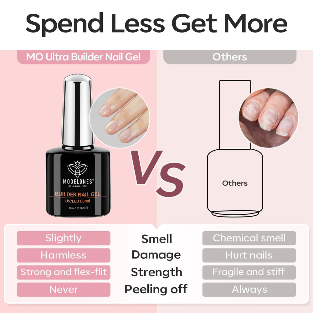 Modelones Builder Nail Gel cures quickly under UV and LED lamps