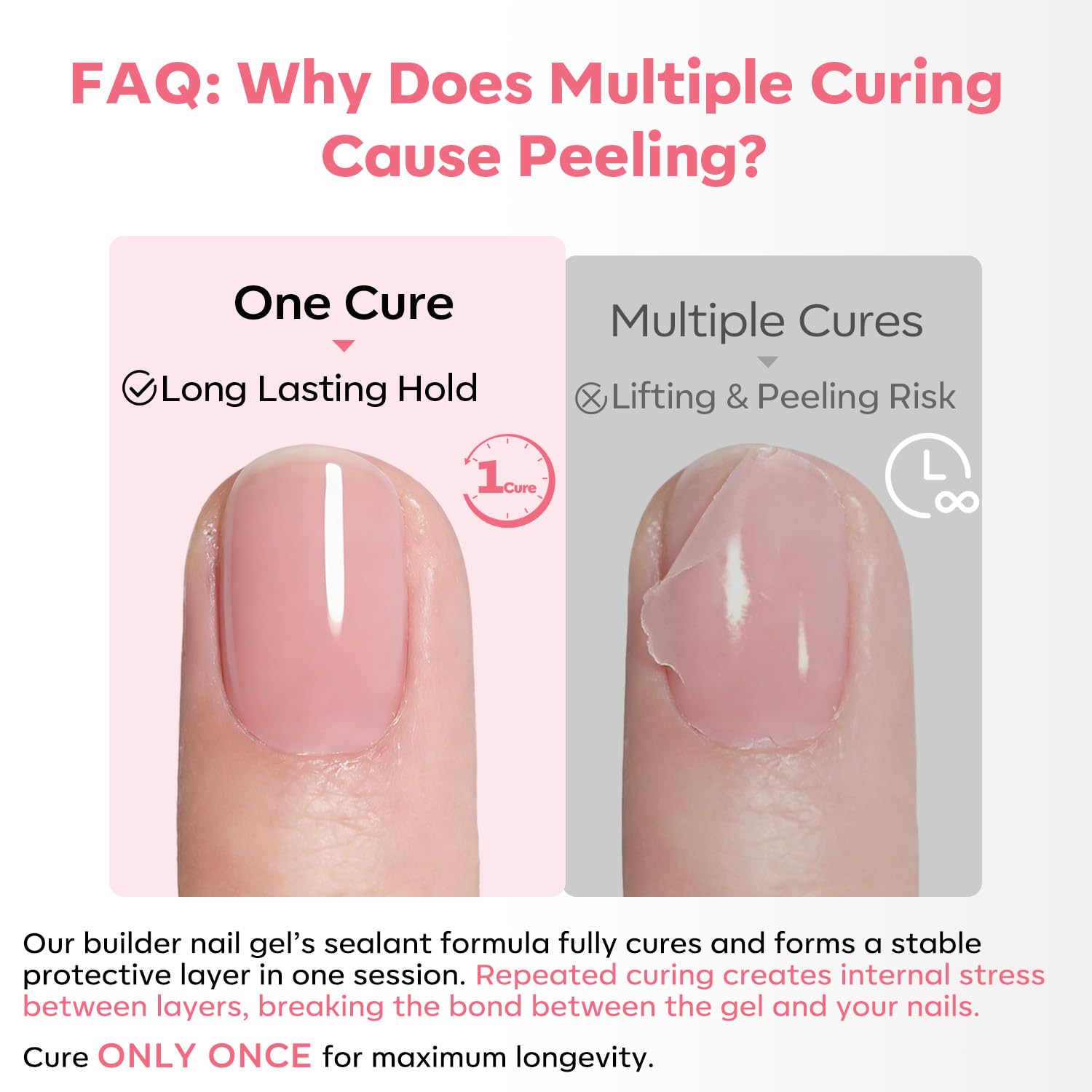 Modelones Builder Nail Gel pink gloss finish highlights high shine results.