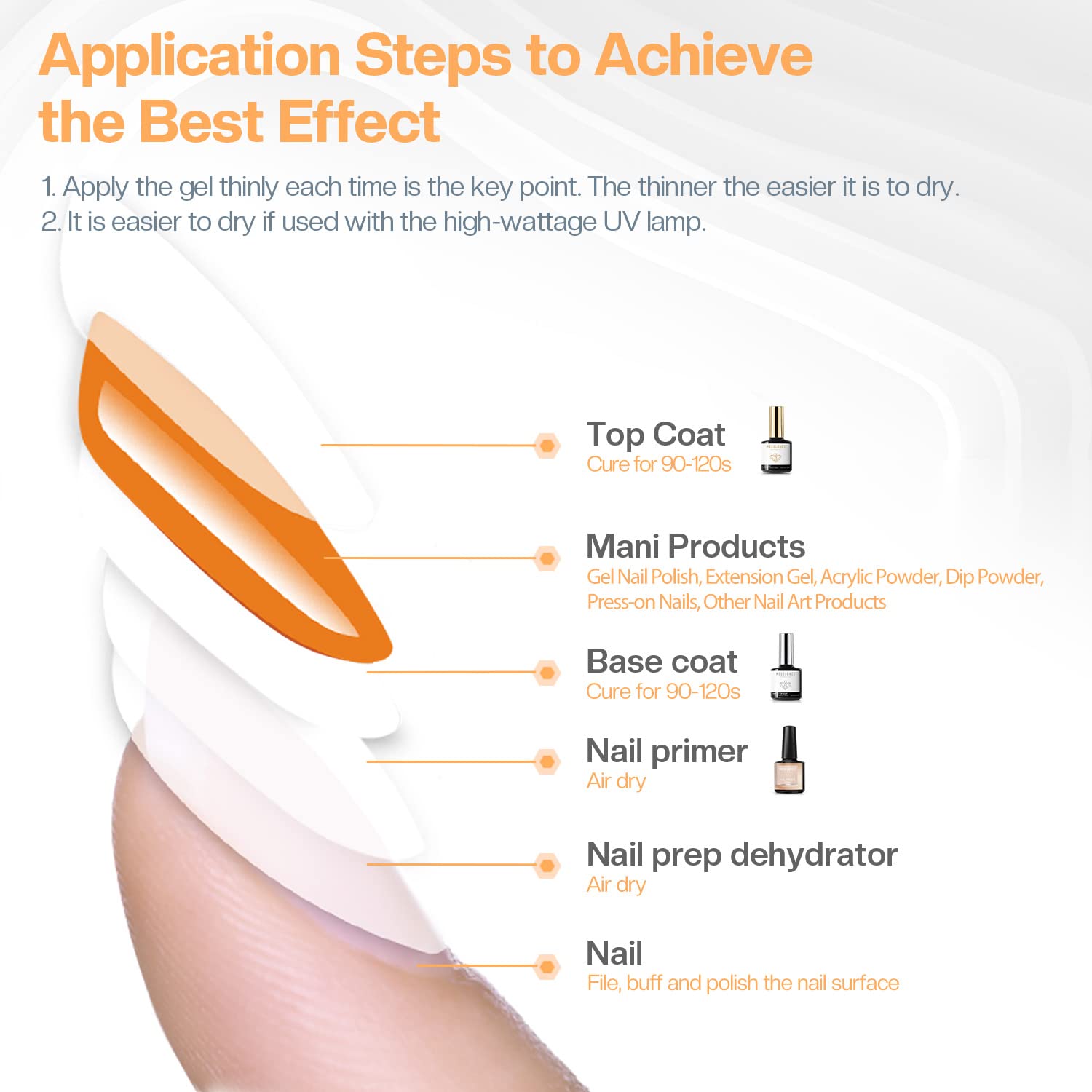 Modelones long-lasting wear formula aims to resist chips and smudges.