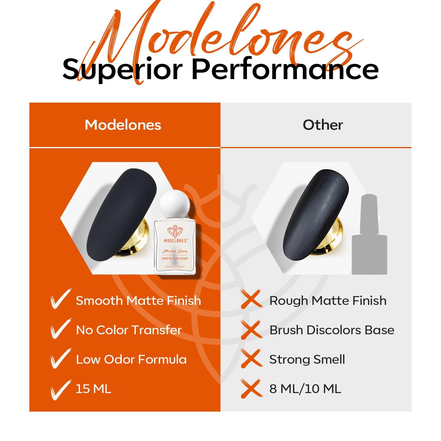 modelones Matte Top Coat gift-ready packaging for manicure lovers