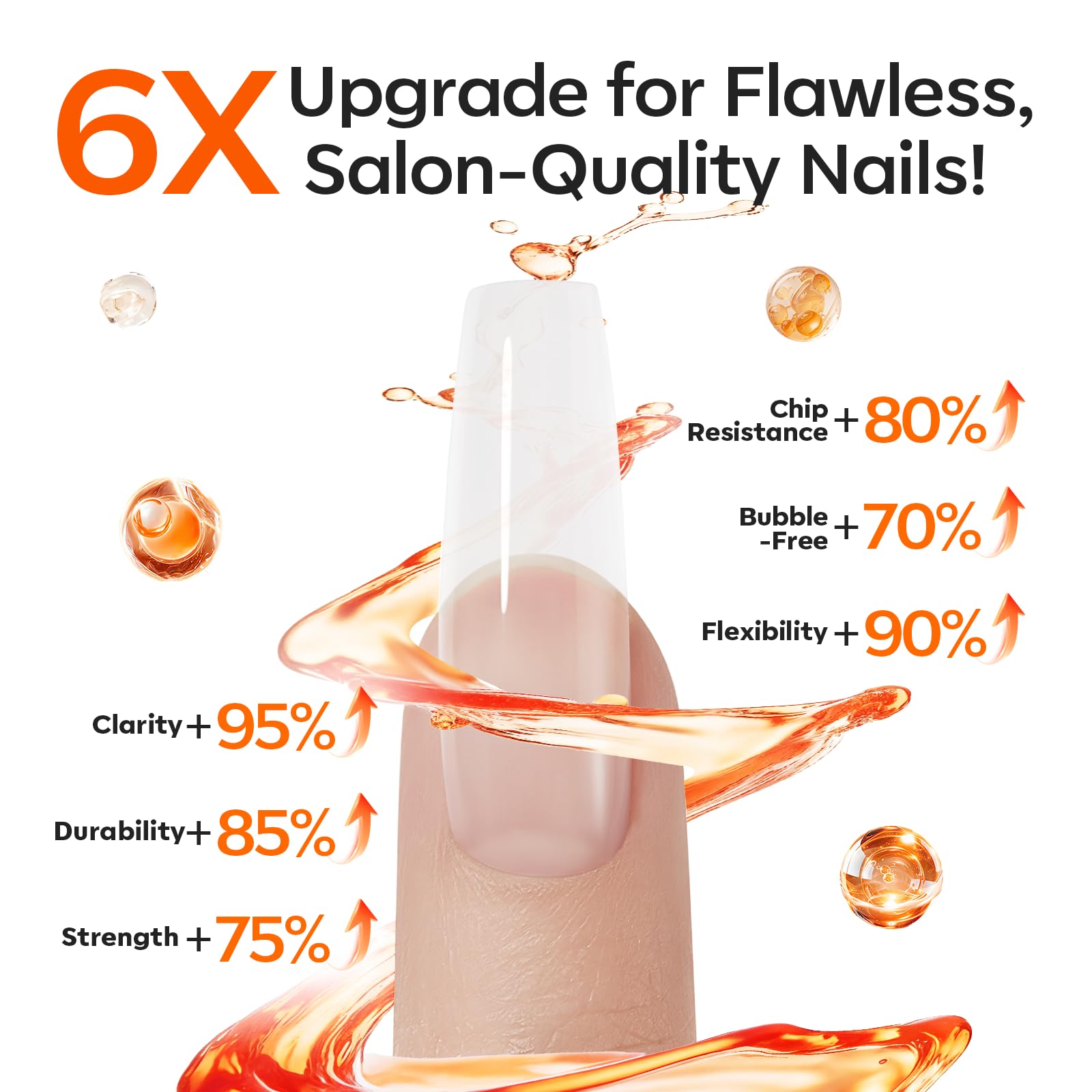 Modelones monomer liquid self-leveling for chip-free at-home nail art