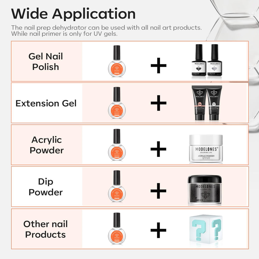 Using dehydrator helps reduce lifting when applying gel or acrylic systems.