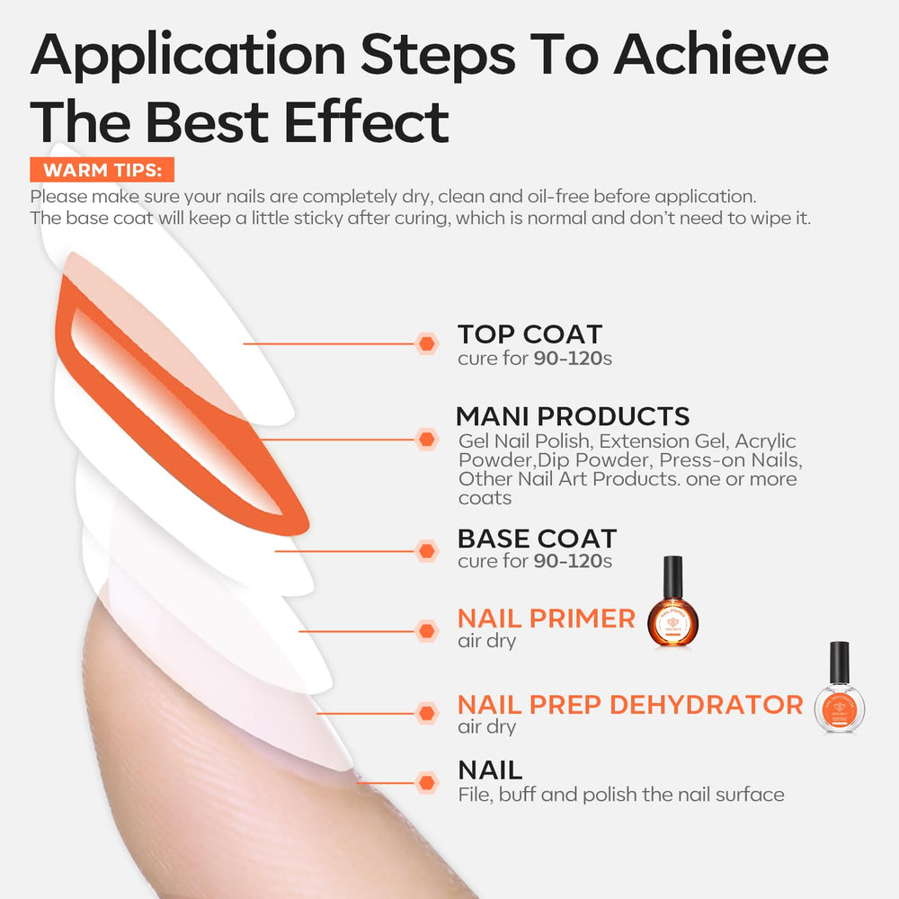 Modelones Skin Test reminder before use ensures comfortable experience.