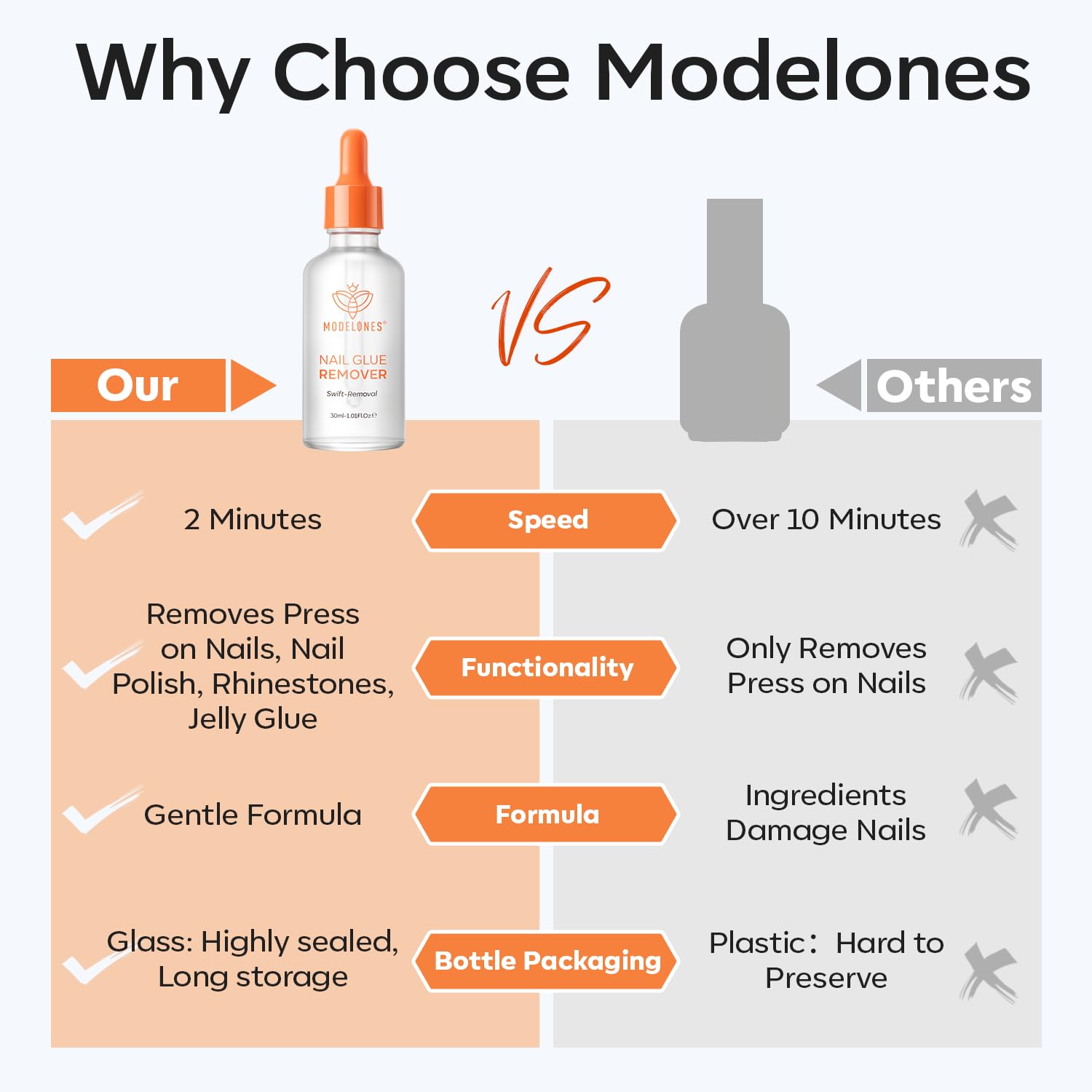 Close-up of Modelones remover applied to nails for quick softening.