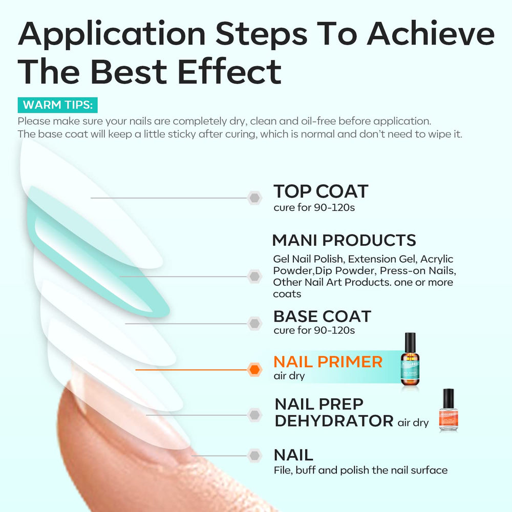 Modelones Nail Primer label graphic—balanced formula for gel base.