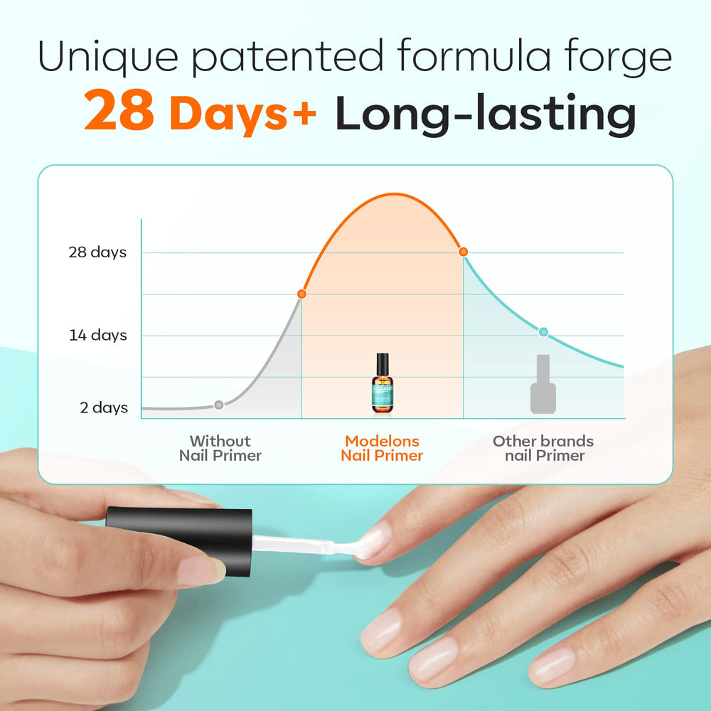Modelones Nail Primer packaging box—brand details and usage tips.