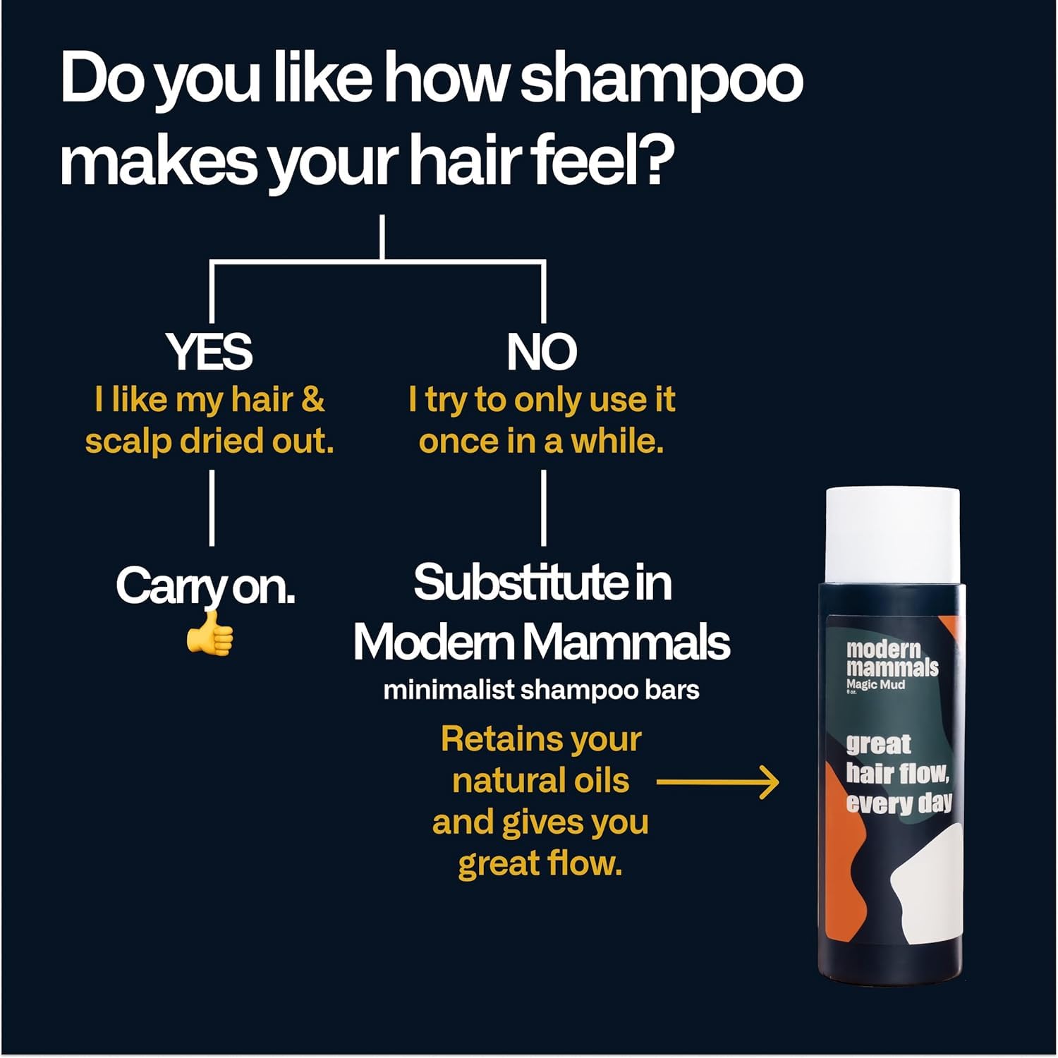 modern mammals hydrating shampoo 8oz bottle ready for daily grooming